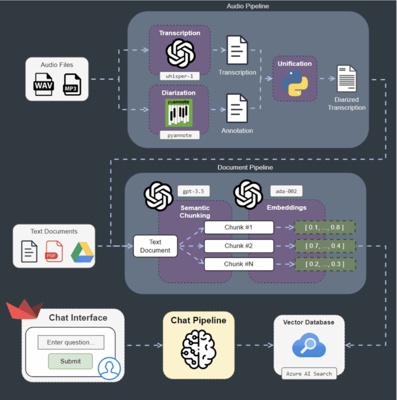 RAG en Azure infografía