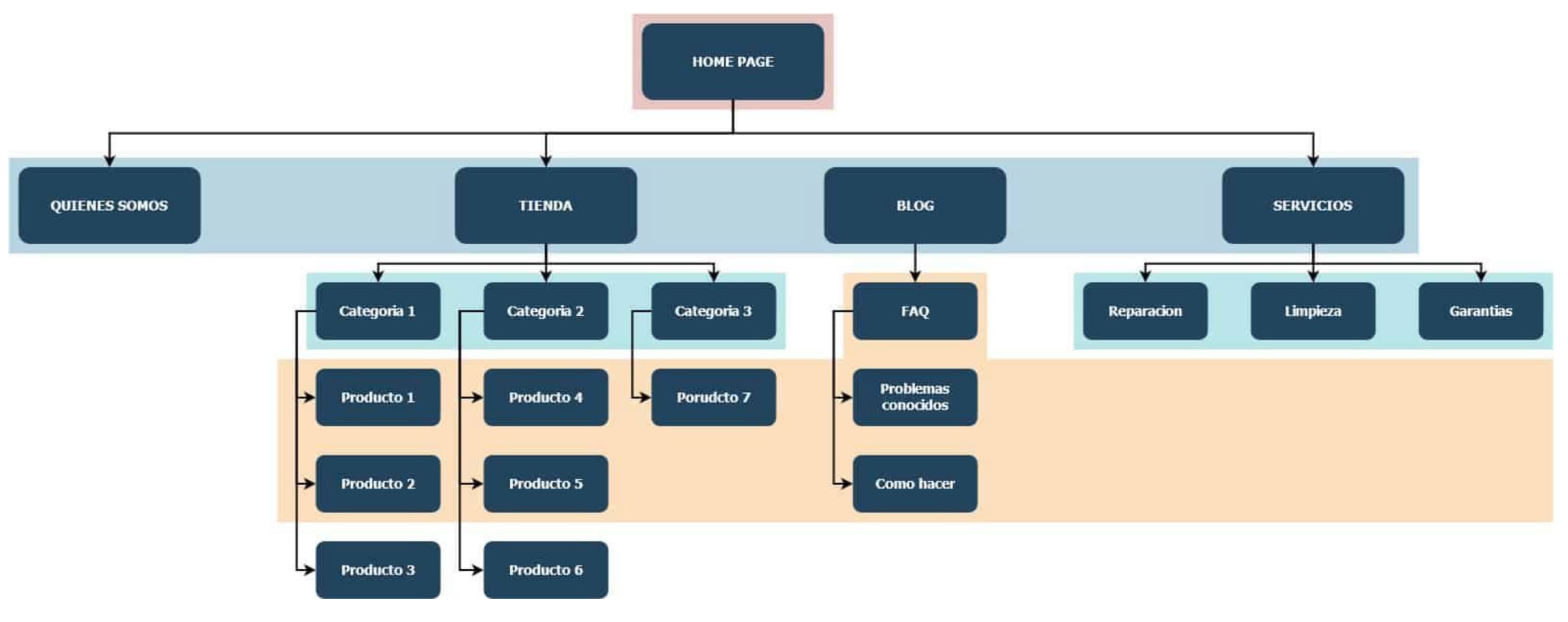 Rediseño web