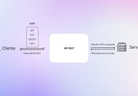 que es API REST diagrama